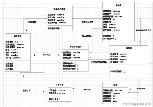 電子商務(wù)購(gòu)物與廣金業(yè)務(wù)管理系統(tǒng)融合 驅(qū)動(dòng)金融科技時(shí)代的零售新生態(tài)
