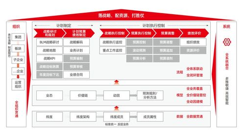 用友BIP智能財務與廣金業務管理系統 攜手共建世界一流企業預算管理體系